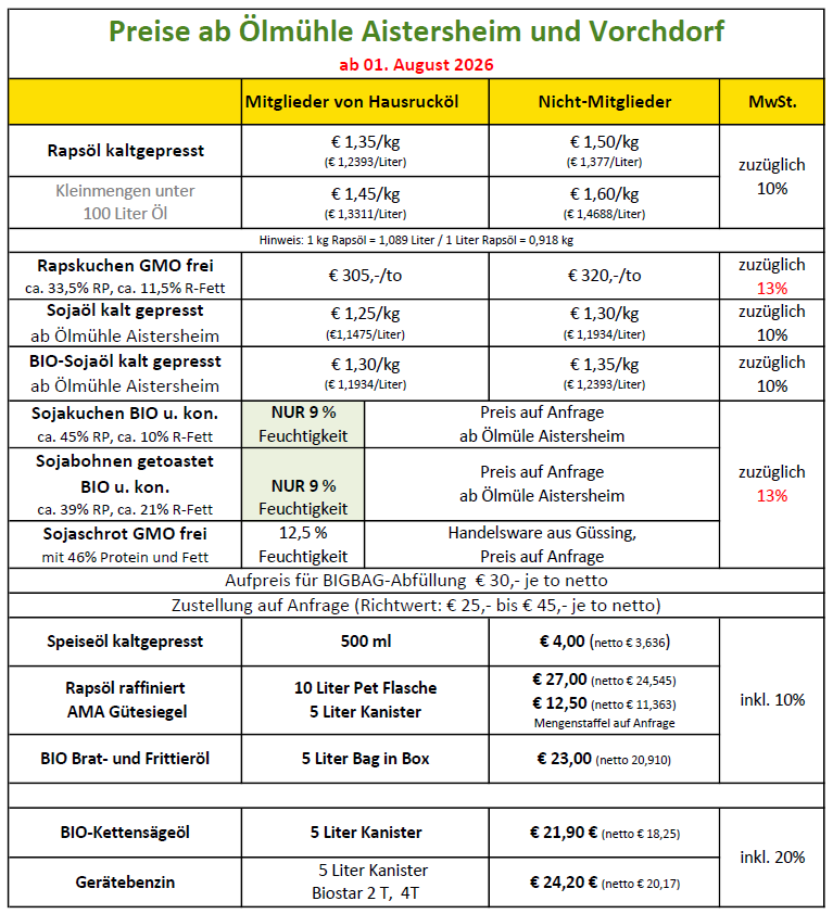 Preise ab 01082026